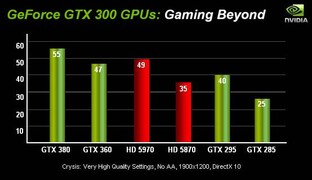 Benchmark der GTX 380/360?