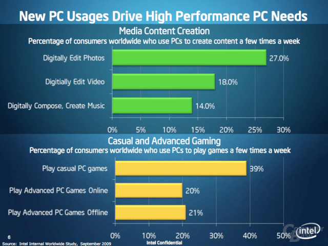 Intel CES-Preview