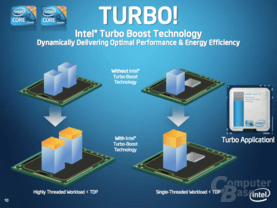 Intel CES-Preview