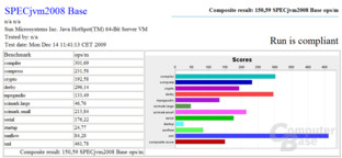 SPECjvm2008