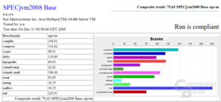 SPECjvm2008