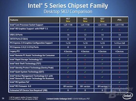 Desktop-Chipsätze für den Sockel LGA1156