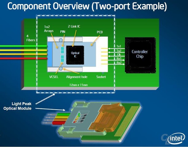 Intel Light Peak