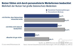 Gründe für die Bedenken gegenüber der jeweiligen Werbeform