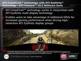 CrossFire mit Eyefinity CrossFire mit Eyefinity