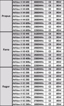 Zwölf Prozessoren von AMD mit C3-Stepping