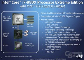 Gulftown und X58-Chipsatz Gulftown und X58-Chipsatz