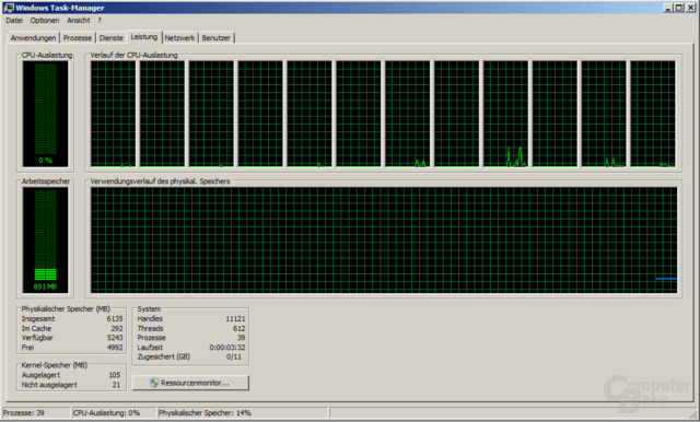 Gulftown Taskmanager