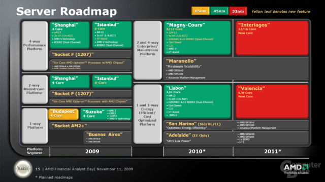 AMD-Server-Roadmap