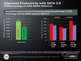 890GX und SATA 6 GBit/s
