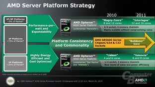 Server-Roadmap