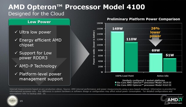 Opteron 4100