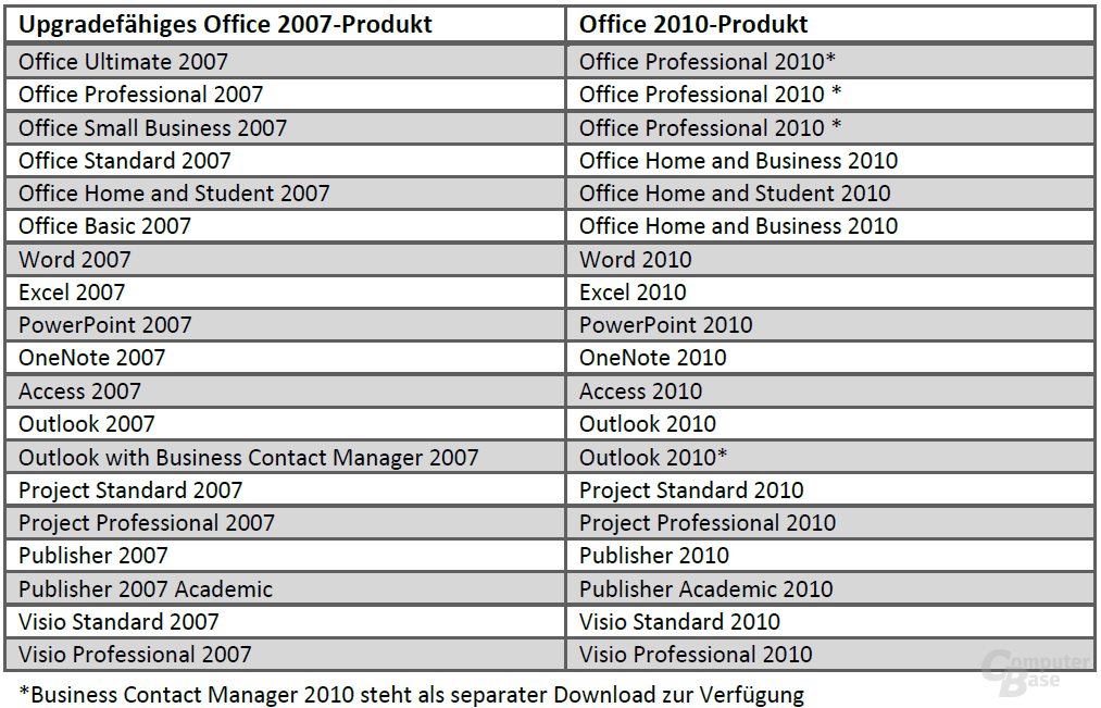 Upgradeberechtigte Office-2007-Produkte