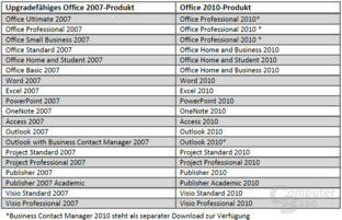 Upgradeberechtigte Office-2007-Produkte