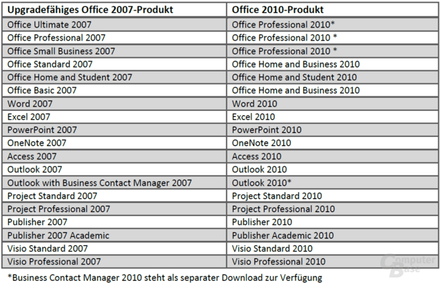 Upgradeberechtigte Office-2007-Produkte