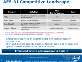 AES-Support