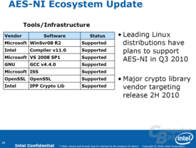 AES-Support