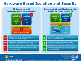 Intel TXT