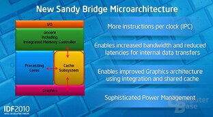 Sandy Bridge im Detail