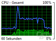 Auslastung Windows-Treiber