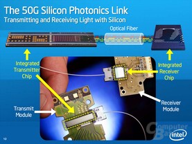 The 50G Si Photonics Link The 50G Si Photonics Link