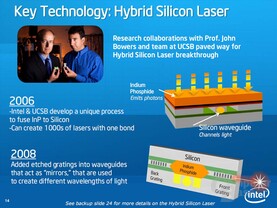 Hybrid Silicon Laser