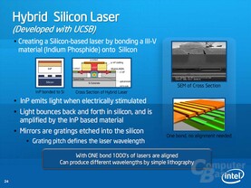 Hybrid Silicon Laser