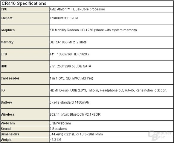 MSI CR410 mit AMDs Danube-Plattform