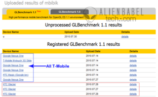 GLBenchmark 1.1 – Profil