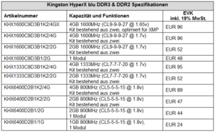 Preise Kingston HyperX blu DDR2 Preise Kingston HyperX blu DDR2