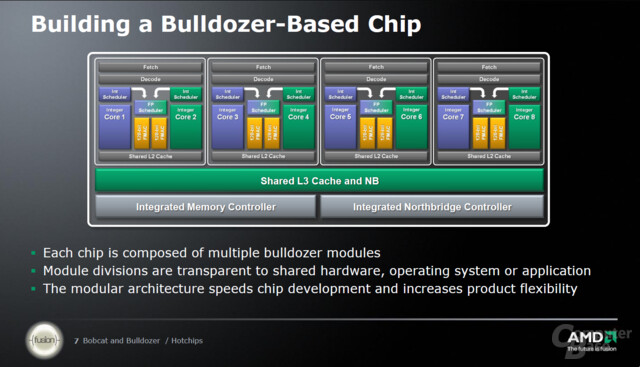 „Bulldozer“-Moduldesign