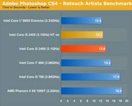 Sandy Bridge mit 3,1 GHz im Test
