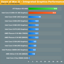 Grafikperformance Grafikperformance
