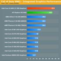 Grafikperformance