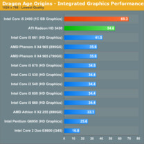 Grafikperformance