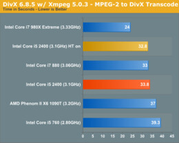 Sandy Bridge mit 3,1 GHz im Test