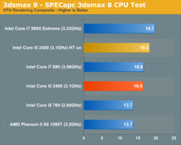 Sandy Bridge mit 3,1 GHz im Test Sandy Bridge mit 3,1 GHz im Test