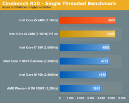 Sandy Bridge mit 3,1 GHz im Test Sandy Bridge mit 3,1 GHz im Test