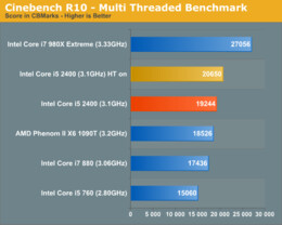 Sandy Bridge mit 3,1 GHz im Test Sandy Bridge mit 3,1 GHz im Test