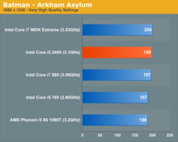 Sandy Bridge mit 3,1 GHz im Test Sandy Bridge mit 3,1 GHz im Test
