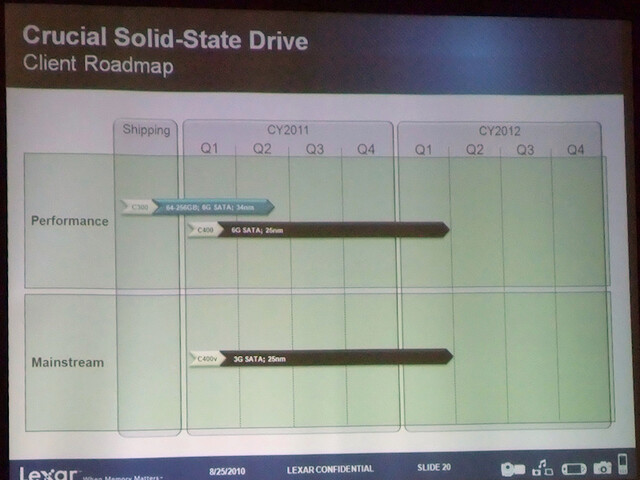 Microns SSD-Roadmap | Quelle: PC Watch