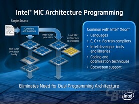 Intel „Knights Ferry“