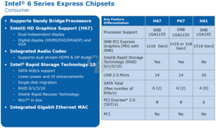 Desktop-Chipsätze für „Sandy Bridge“ (Consumer)