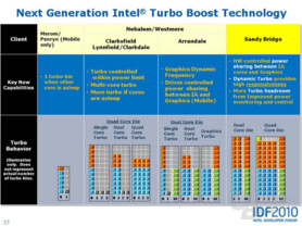 Turbo 2.0 im Vergleich zum Vorgänger