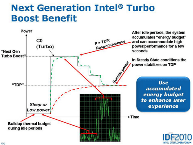 Turbo 2.0 über TDP