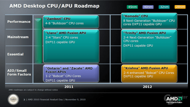AMD: Desktop-CPU/APU-Plattform Nov. 2010