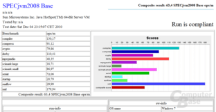 SPECjvm2008