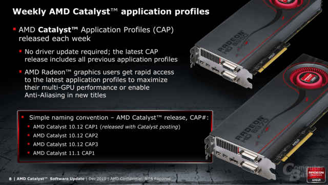 Wöchentliche Catalyst Application Profiles (CAPs)