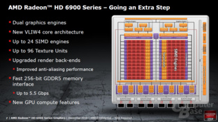 AMD Cayman Architektur