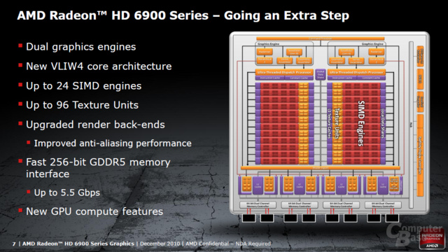 AMD Cayman Architektur